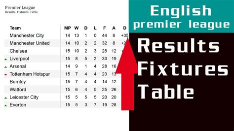 barclays premier league football results